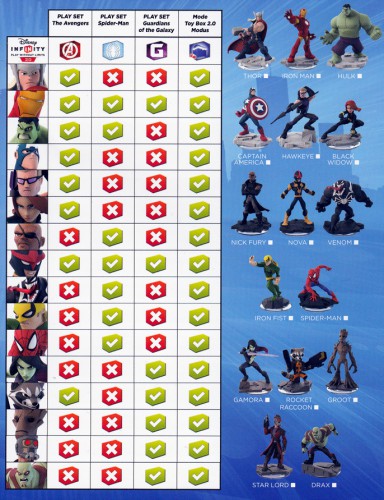 disney infinity 2.0,test,avis,explications,figurines,marvel,disney